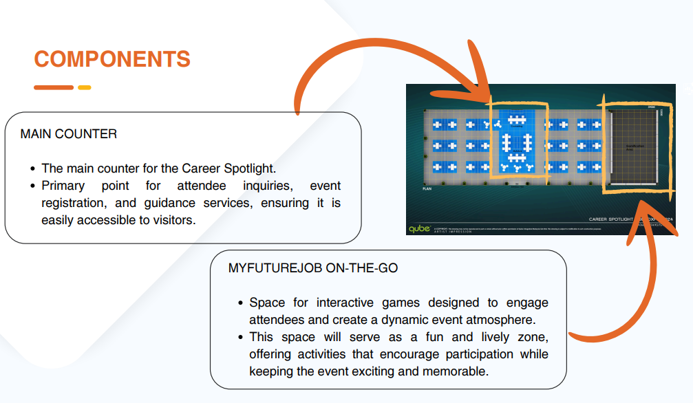 Career Spotlight pavilion components