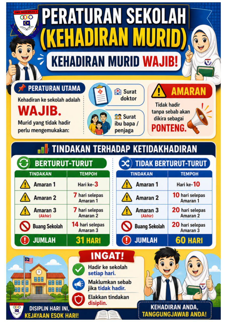Peraturan Sekolah