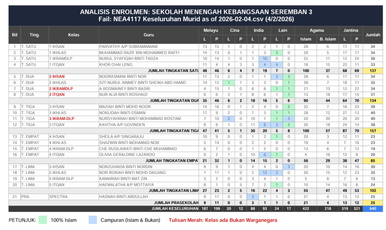 TEST ENROLMENT APRIL