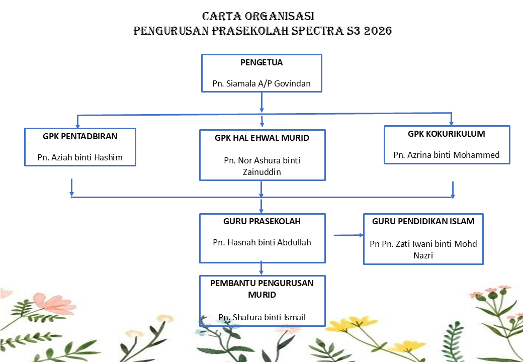 Carta Organisasi Sekolah